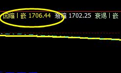 焦炭：20日价格结构精准运行于系统规则之中
