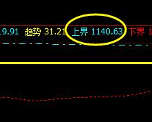 焦煤：系统上界实现完美回撤