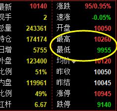 橡胶：20日价格于系统回缩波实现精准拉升