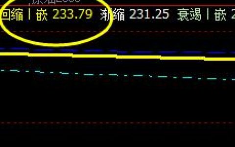 原油：20日价格按照规则精准运行于上界与回缩波