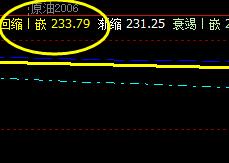 原油：20日价格按照规则精准运行于上界与回缩波