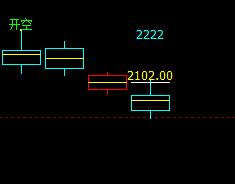 沥青：系统推升波精准回撤