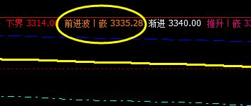 螺纹： 4小时价格周期结构 精准波动