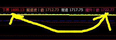 焦炭：短空VIP策略精准完成并执行减仓与应对