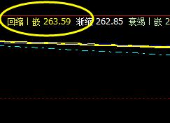 原油：多空趋势转折结构及时、精准