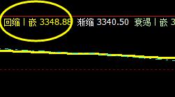 螺纹：23日系统上界实现精准回撤