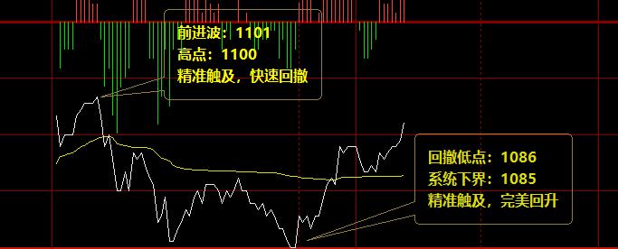 焦煤：价格精准完成第一组价格结构的完美波动