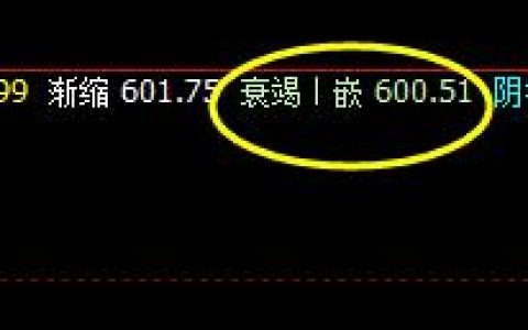 铁矿石：27日早盘弱势分化波动，价格精准触及衰竭波