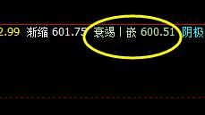 铁矿石：27日早盘弱势分化波动，价格精准触及衰竭波