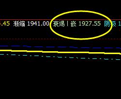 沥青：28日系统上界精准回撤
