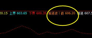 铁矿石：精准而完美的价格波动结构