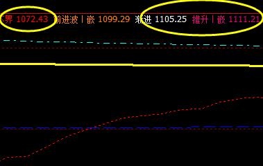 焦煤：周二价格结构精准运行