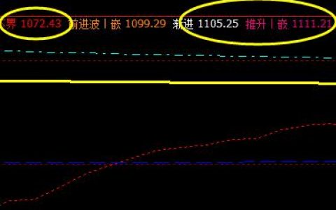 焦煤：09合约7日价格精准波动于系统前进与下界