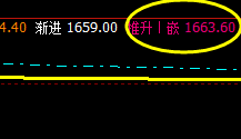 焦炭：8日价格结构于系统下界实现精准回升