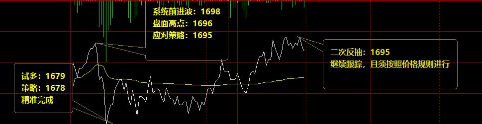 焦炭：精准无误的日间子系统，已经完成全部交易区间