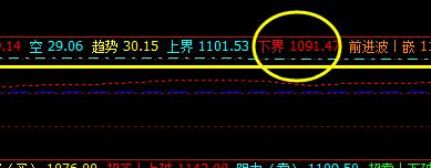 焦煤：日间子系统实现精准触及并完成减仓利润
