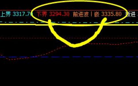 螺纹：早盘精准在系统下界实现完美回升