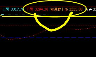 螺纹：早盘精准在系统下界实现完美回升