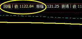 焦煤：15日价格结构精准、完美