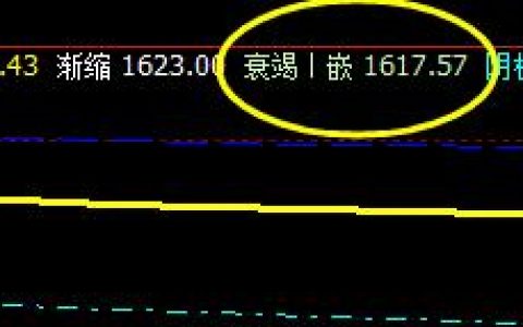 甲醇：20日价格低点精准触及系统衰竭波