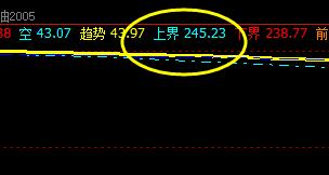 原油：20日价格按照规则精准运行于上界与回缩波