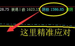 焦炭：09合约（4月1日）精准应对