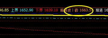 甲醇：20日价格低点精准触及系统衰竭波