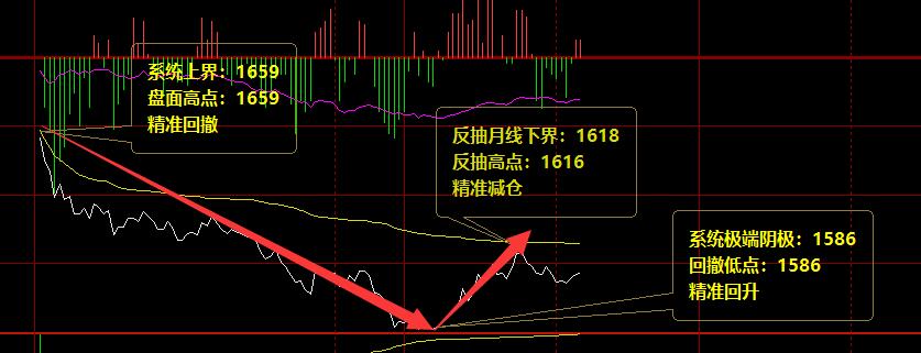 焦炭：09合约（4月1日）精准应对