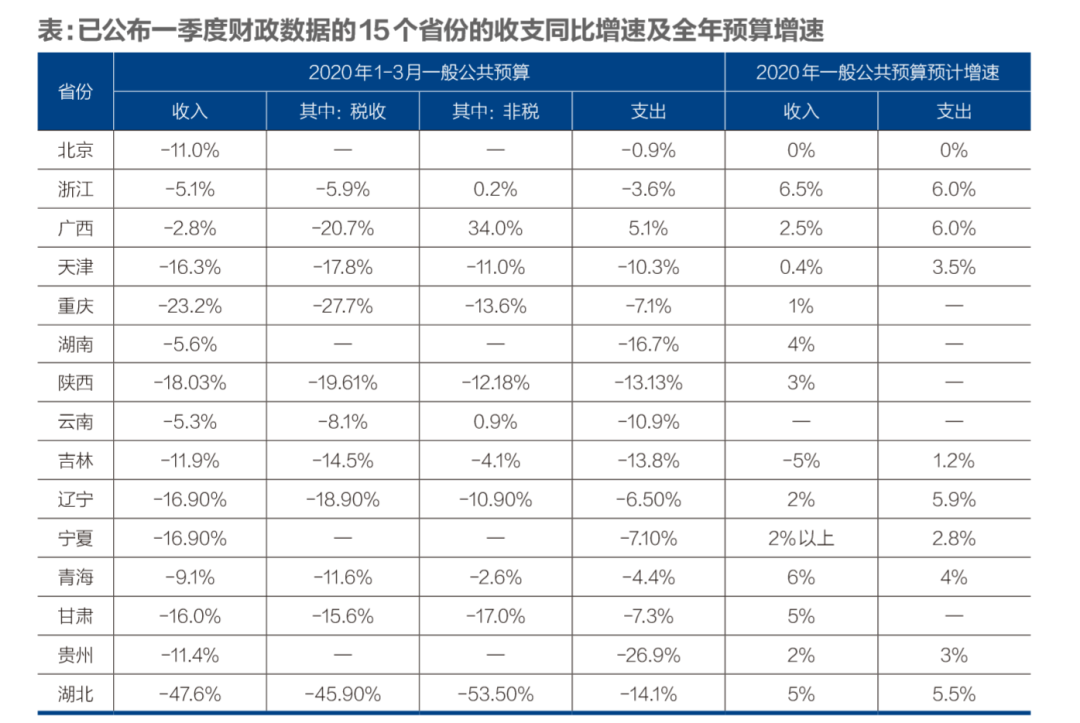 力保GDP增长，近10万亿财政刺激计划酝酿中