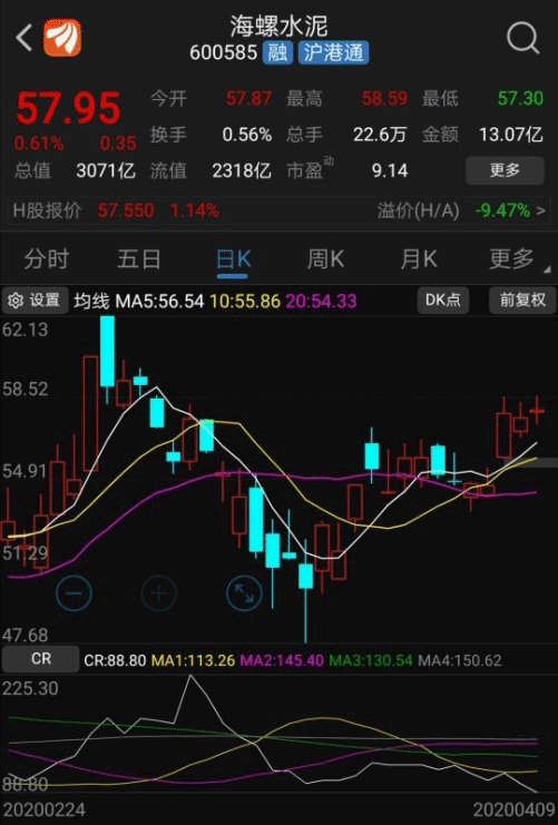 基建复工复产 多地水泥熟料价格上涨