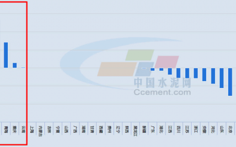 基建复工复产 多地水泥熟料价格上涨