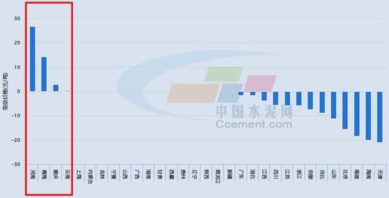 基建复工复产 多地水泥熟料价格上涨