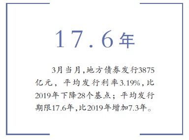 一季度地方专项债发行超万亿