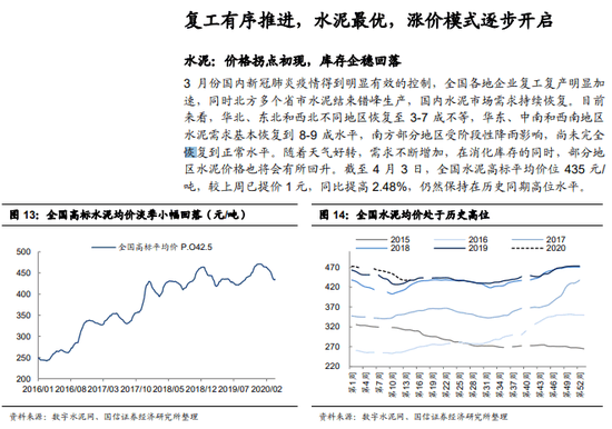 基建复工复产 多地水泥熟料价格上涨