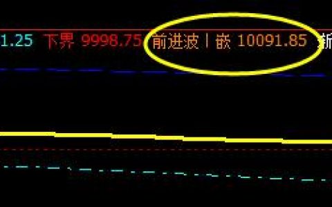 橡胶，6日早盘价格精准触及系统 前进波