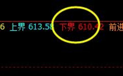 铁矿石：7日系统下界实现精准拉升