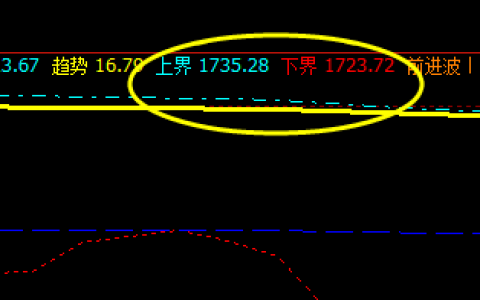 焦炭：13日夜盘精准振荡于系统上界与下界