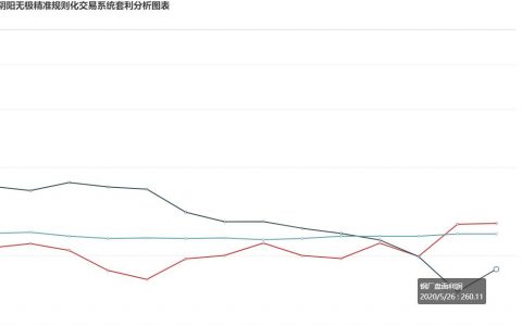 26日：钢厂盘面利润走扩