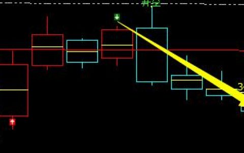 螺纹，非常精确的多空信号转折结构