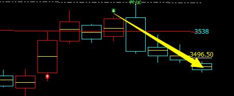 螺纹,非常精确的多空信号转折结构