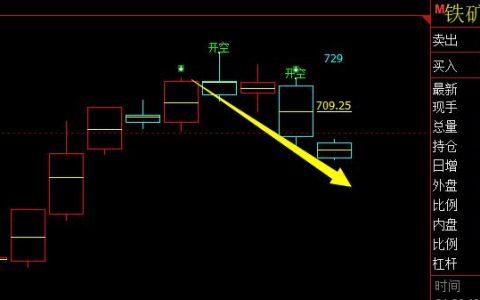 铁矿石：精准多空信号结构，完美转折