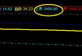 螺纹，夜盘完成第一组价格结构的波动