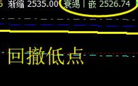 沥青，洗盘积极，价格运行精确波动