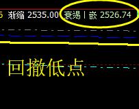 沥青，洗盘积极，价格运行精确波动