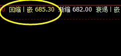 铁矿石,精准触及系统回缩波