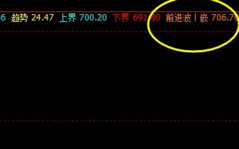 铁矿石，精准完成对前进波的触及