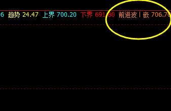 铁矿石，精准完成对前进波的触及