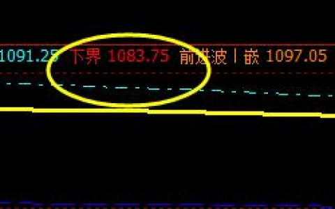 焦煤，7日系统下界实现完美而精准拉升