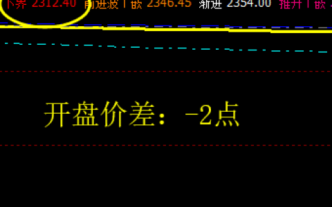 沥青：14日夜盘回撤低点精准触及下界并拉升