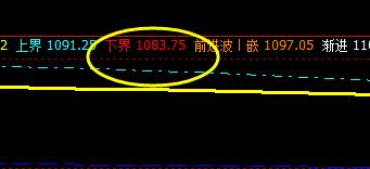 焦煤，7日系统下界实现完美而精准拉升